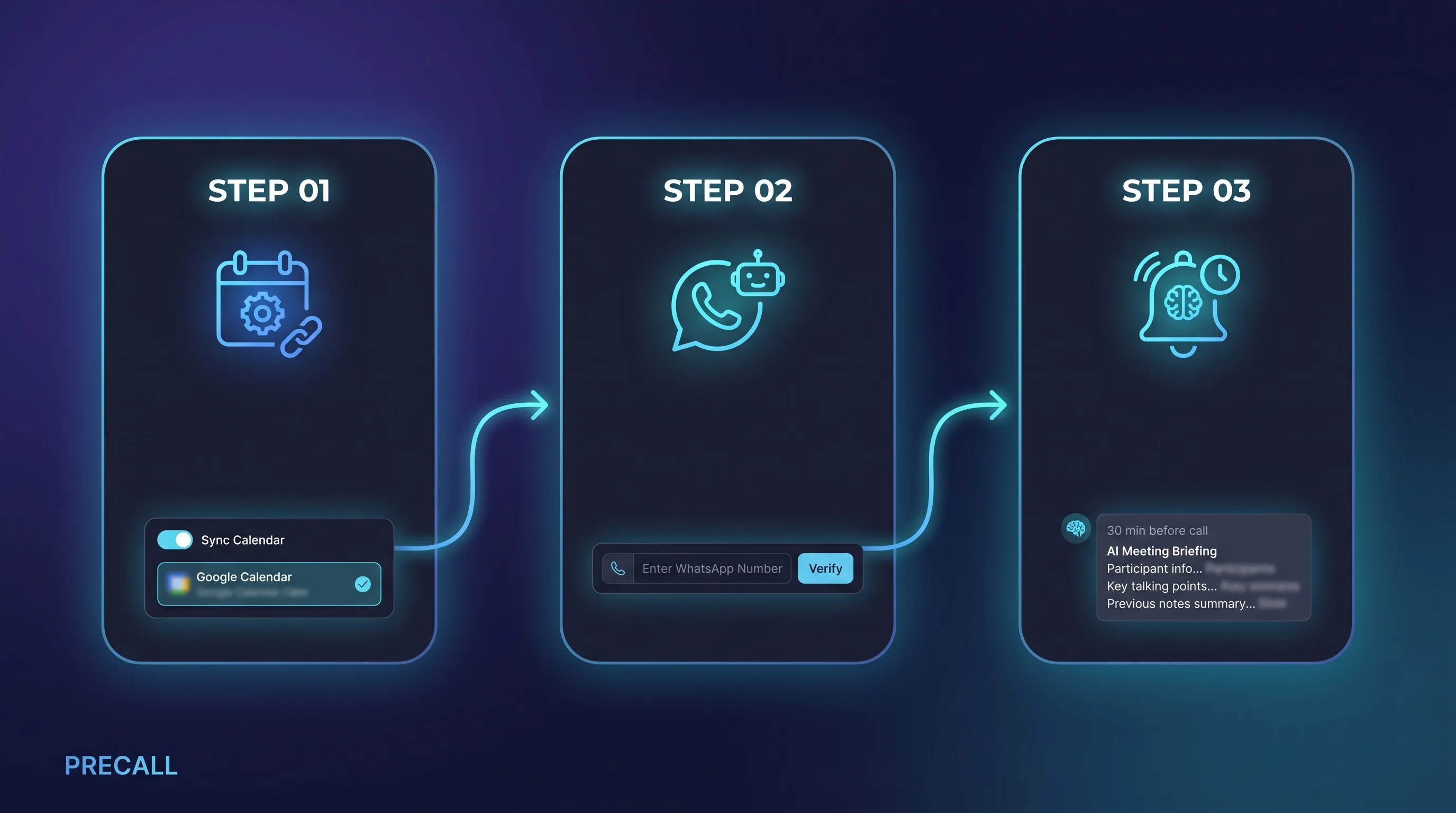 Faixa visual de credibilidade com blocos de setup, privacidade e acesso por convite